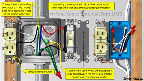 electrical box not grounded|metal electrical box grounding.